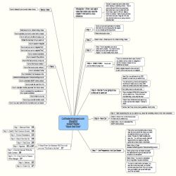 PDF Mindmap